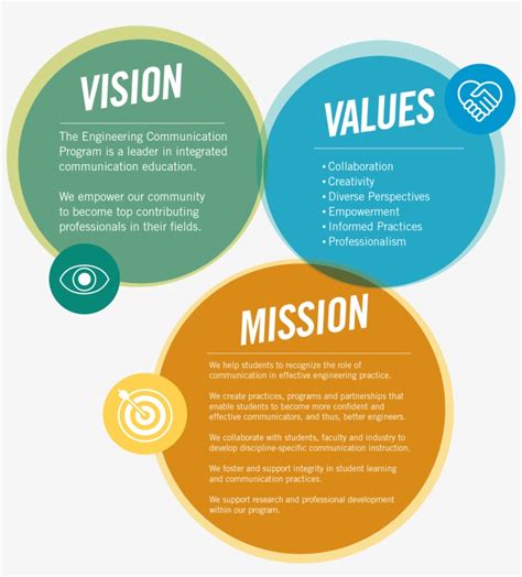 Read about our vision and values .